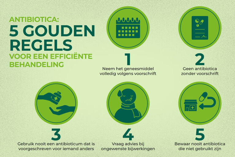 https://www.multipharma.be/dw/image/v2/BDGN_PRD/on/demandware.static/-/Library-Sites-MultipharmaSharedLibrary/default/dw230e651e/Home/blog/Seasonal-Campaigns/2025%2010%20Antibio/INFOGRAPHIE-antibiotiques-5-cle▌üs_981x654px-NL.jpg?sw=768&sfrm=jpg