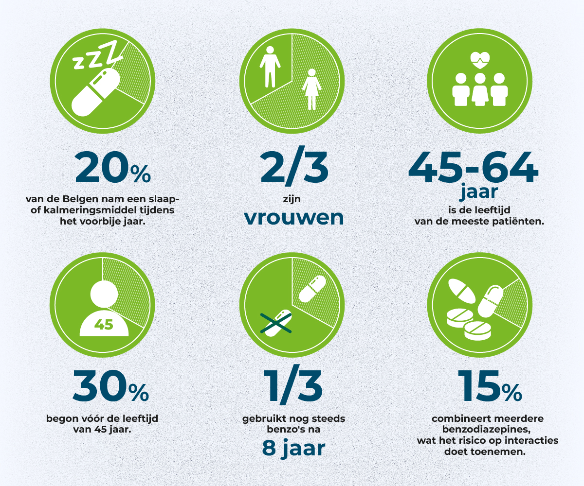 https://www.multipharma.be/dw/image/v2/BDGN_PRD/on/demandware.static/-/Library-Sites-MultipharmaSharedLibrary/default/dw2d8546f5/Home/blog/Seasonal-Campaigns/2025%2001%20Benzos/INFOGRAPHIE-Illustration%20BENZOS-article%20general_NL.png