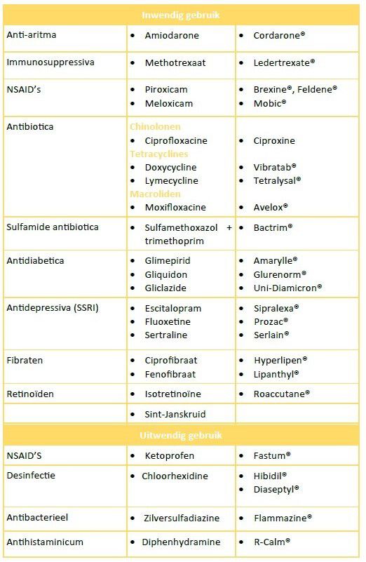 https://www.multipharma.be/dw/image/v2/BDGN_PRD/on/demandware.static/-/Library-Sites-MultipharmaSharedLibrary/default/dw8666c009/Home/Corporate/Pharmacien%20de%20ref/geneesmiddel%20en%20zon.jpg