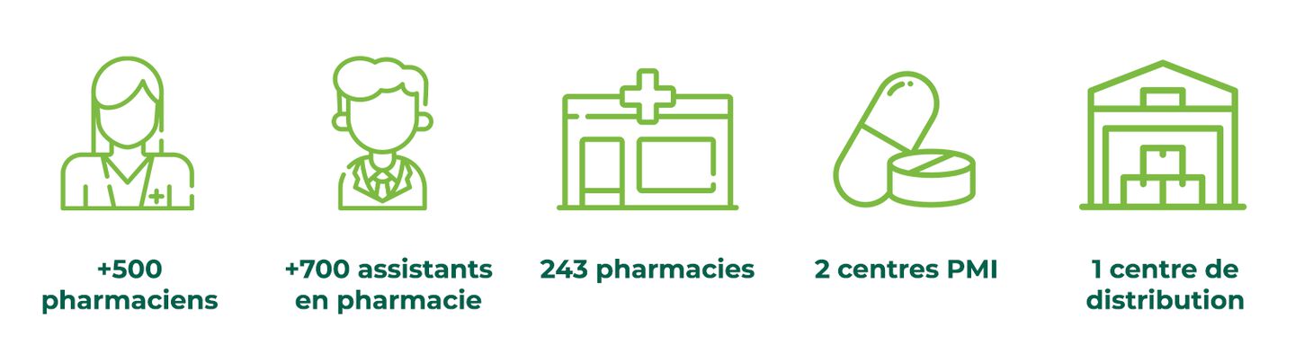 https://www.multipharma.be/dw/image/v2/BDGN_PRD/on/demandware.static/-/Library-Sites-MultipharmaSharedLibrary/fr_BE/dw0828160a/Home/Homepage%20R&G/202302%20atc_rng/bandeau-picto-fr2.jpg?sw=1440&sfrm=png