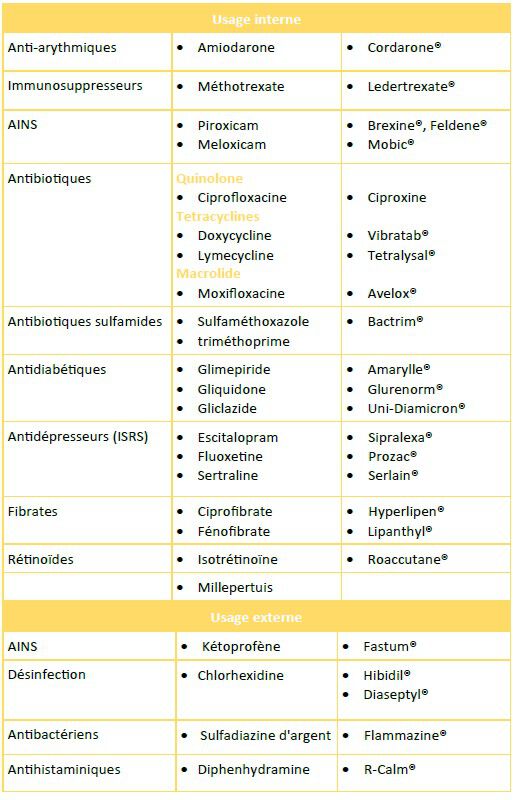 https://www.multipharma.be/dw/image/v2/BDGN_PRD/on/demandware.static/-/Library-Sites-MultipharmaSharedLibrary/fr_BE/dw75d5c65e/Blog/Seasonal-Campaigns/2022-2-Sun/soleil%20et%20medoc.jpg