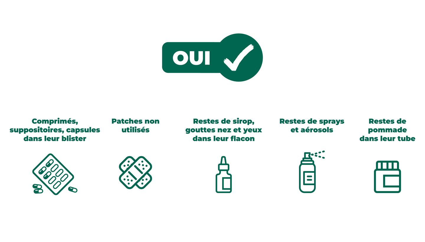 https://www.multipharma.be/dw/image/v2/BDGN_PRD/on/demandware.static/-/Library-Sites-MultipharmaSharedLibrary/fr_BE/dwb91c3ad4/Blog/Seasonal-Campaigns/2024%2006%20Recupills/recupills-montage-sac-fr2.jpg?sw=1440&sfrm=png
