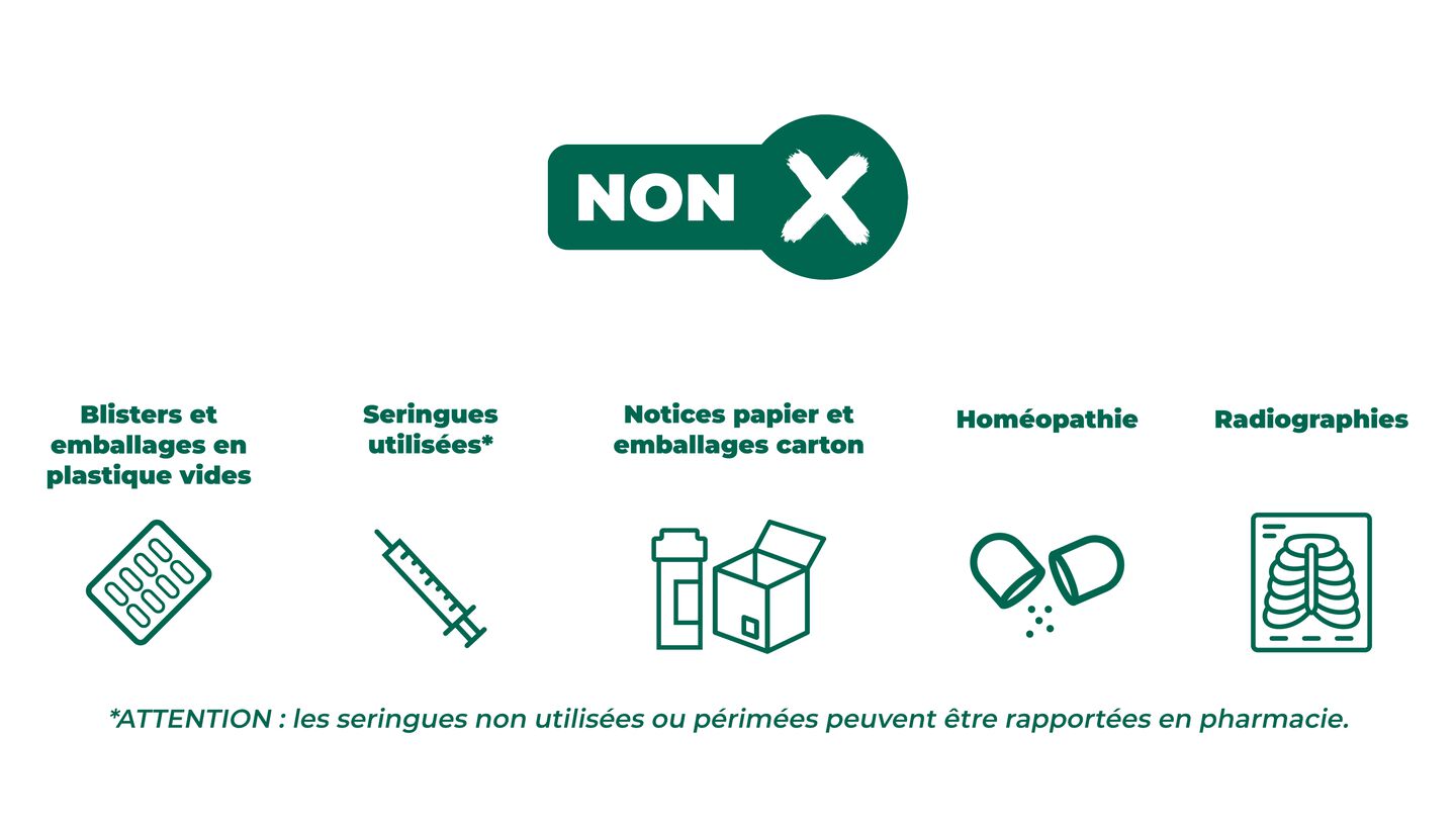 https://www.multipharma.be/dw/image/v2/BDGN_PRD/on/demandware.static/-/Library-Sites-MultipharmaSharedLibrary/fr_BE/dwe33f298f/Blog/Seasonal-Campaigns/2024%2006%20Recupills/recupills-montage-sac-fr1.jpg?sw=1440&sfrm=png