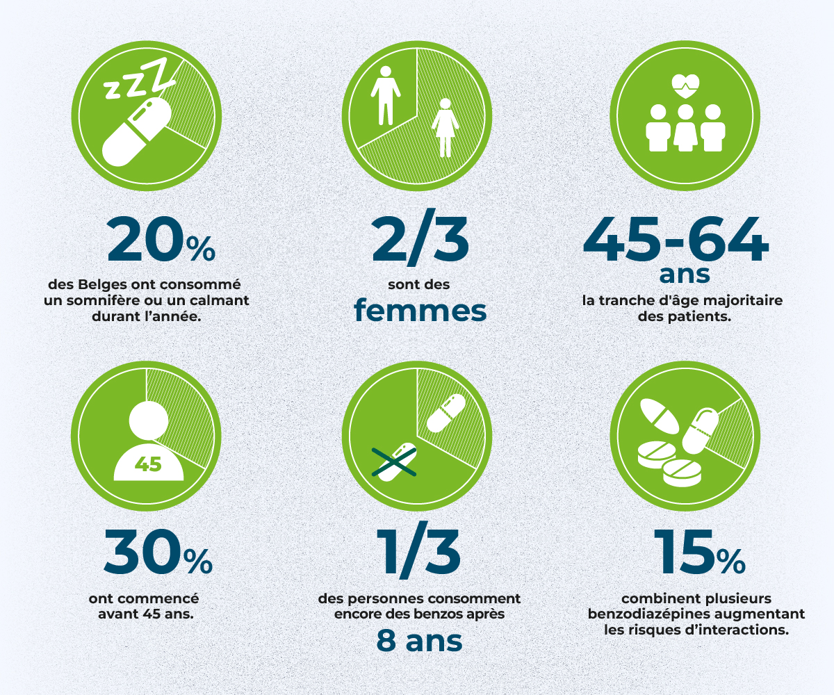 https://www.multipharma.be/dw/image/v2/BDGN_PRD/on/demandware.static/-/Library-Sites-MultipharmaSharedLibrary/fr_BE/dwecf56512/Blog/Seasonal-Campaigns/2025%2001%20Benzos/INFOGRAPHIE-Illustration%20BENZOS-article%20general_FR.png
